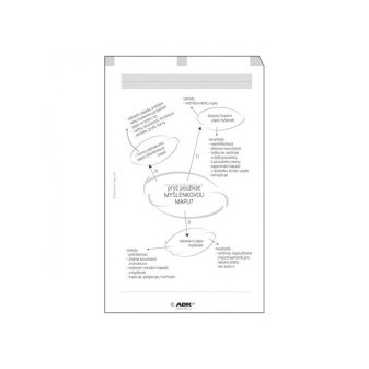 ADK formulář Myšlenkové mapy, A6, 10 listů