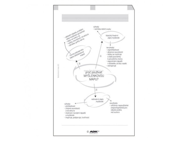ADK formulář Myšlenkové mapy, A6, 10 listů